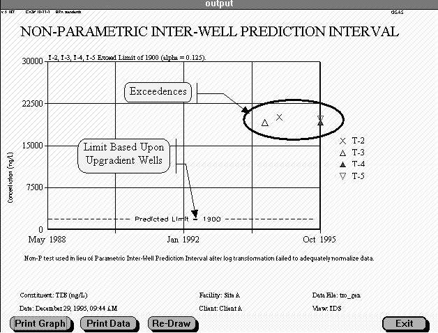 sample chart of non parametric inter well prediction interval