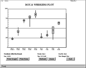 plot sample chart